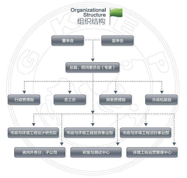 組織架構(gòu).png 組織架構(gòu).png